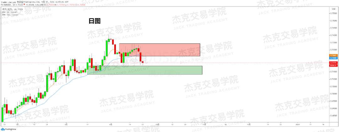 [9月22日策略]黄金/原油/英镑/欧元/美日/澳元/标普/BTC/BCH