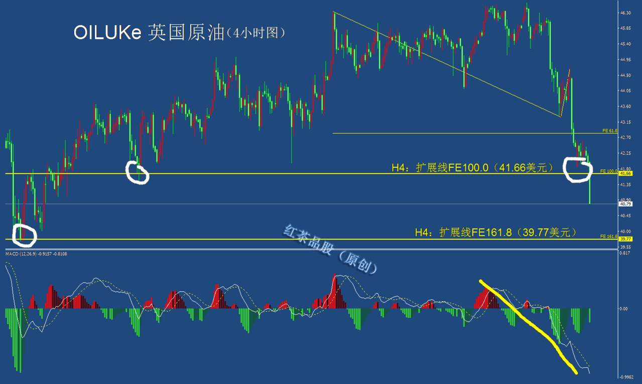 9.8夜盘：国际原油大跌，黄金、白银震荡偏弱