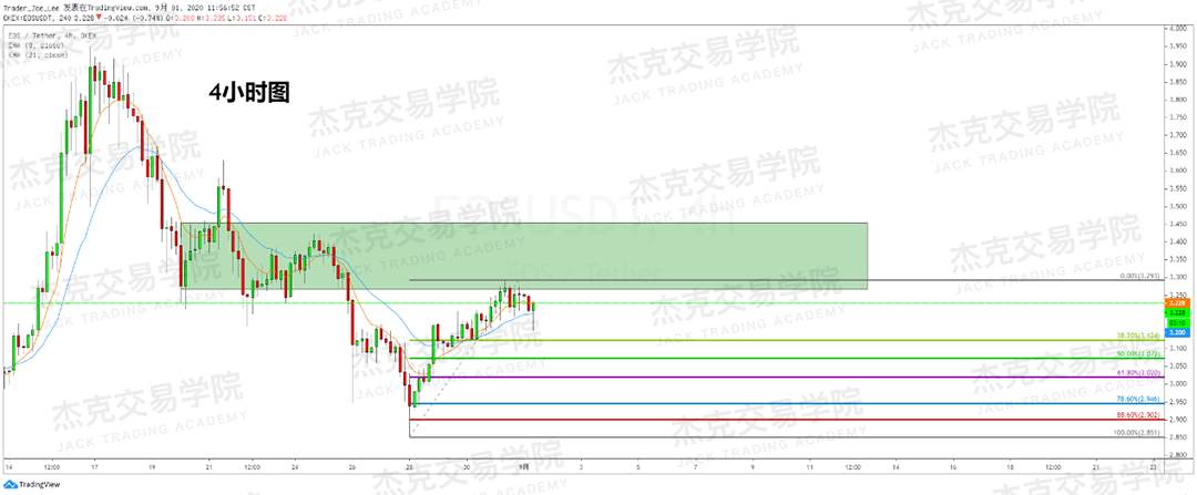[9月01日策略]黄金/原油/英镑/欧元/美日/澳元/标普/BTC/BCH