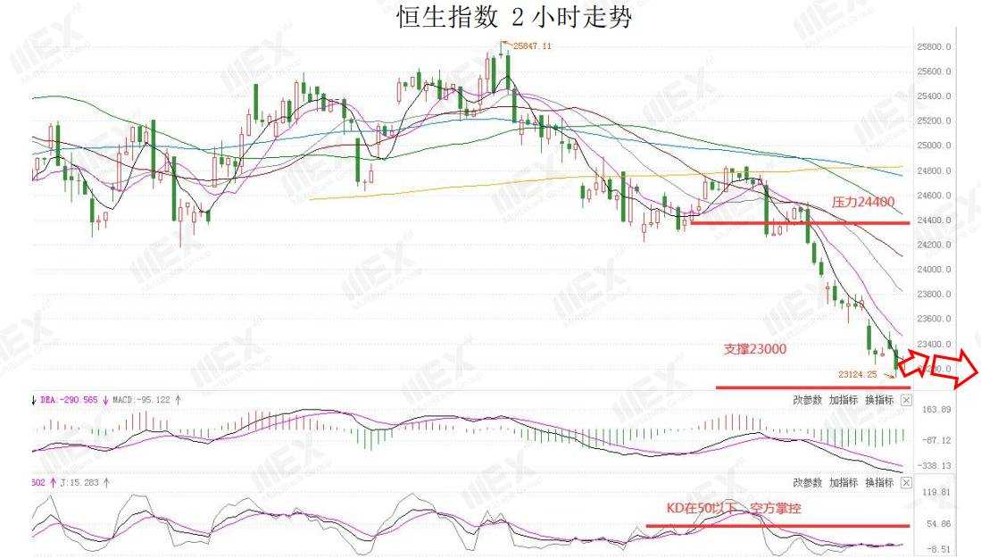 MEXGroup：短线美元技术面承压，但疫情的加剧避险仍然存在