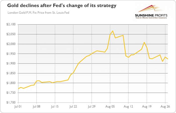 Fed Embraces Higher Inflation. Will It Embrace Gold, Too?