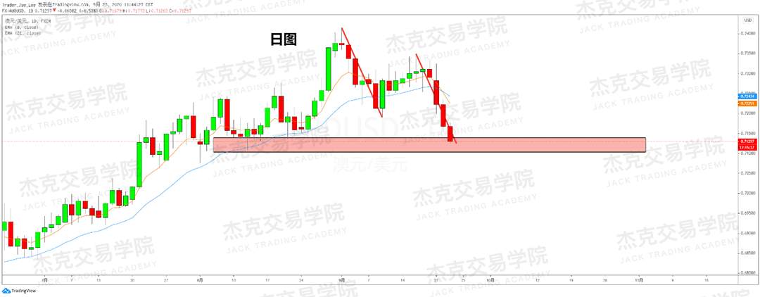 [9月23日策略]黄金/原油/英镑/欧元/美日/澳元/标普/BTC/BCH