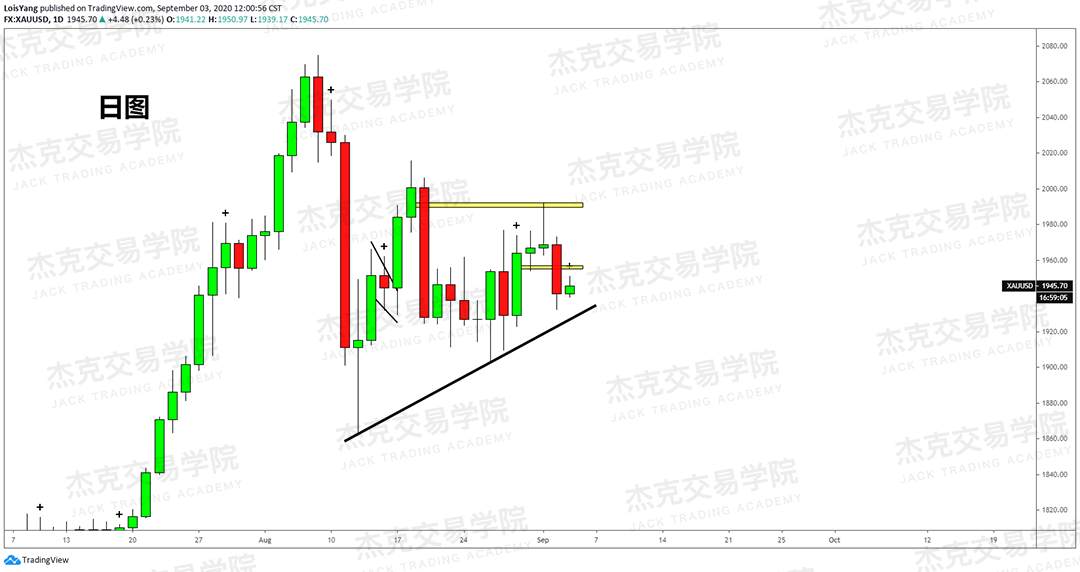 [9月3日策略]黄金/原油/英镑/欧元/美日/澳元/标普/BTC/BCH
