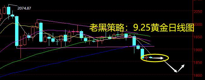 老黑策略：9.25黄金分析策略