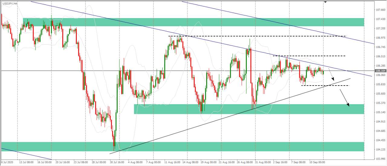 [Cùng giao dịch Forex mỗi ngày] Phân tích Vàng & Forex ngày 14/9