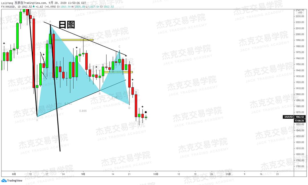 [9月28日策略]黄金/原油/英镑/欧元/美日/澳元/标普/BTC/BCH
