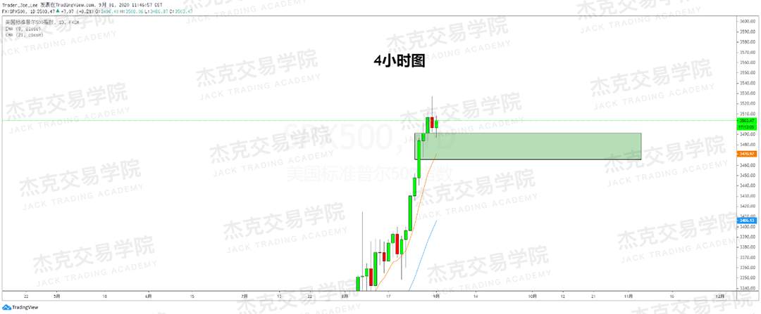 [9月01日策略]黄金/原油/英镑/欧元/美日/澳元/标普/BTC/BCH