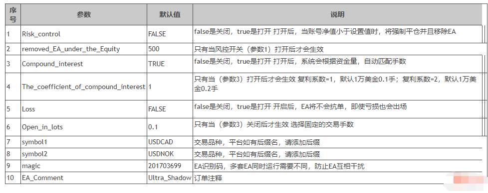 【极影机器人】众筹破解正版&源码版！