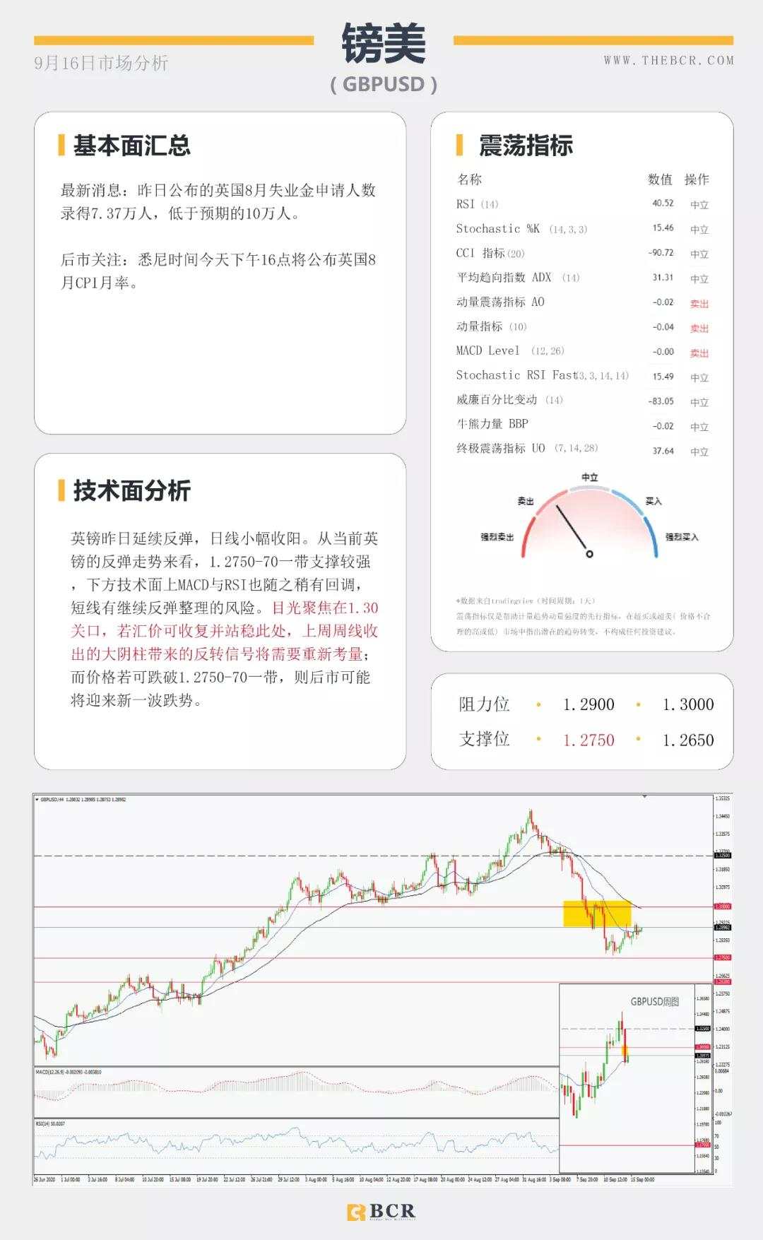 BCR9.16日货币、黄金、原油市场分析