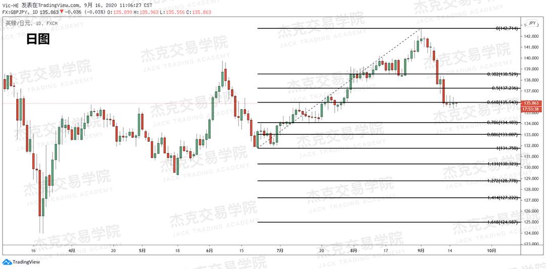 [9月16日策略]黄金/原油/英镑/欧元/美日/澳元/标普/BTC/BCH