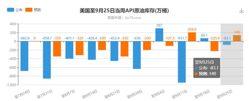 墨竹：原油空头抛压，短期内仍将修正为主！