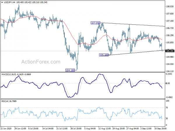 Yen Surges Broadly, Dollar and Euro Weak