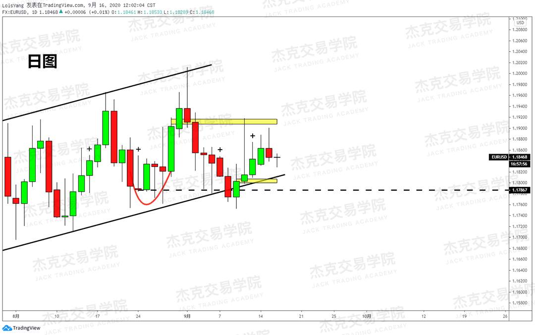 [9月16日策略]黄金/原油/英镑/欧元/美日/澳元/标普/BTC/BCH