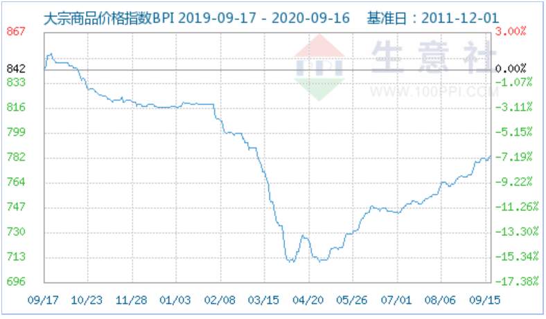 阿里出手！楼市即将天翻地覆！| 檀几条