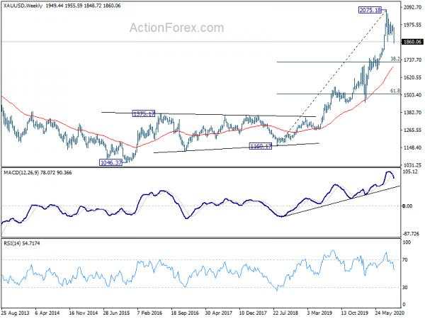 More Evidence Still Needed for Dollar’s Strength and Aussie’s Weakness