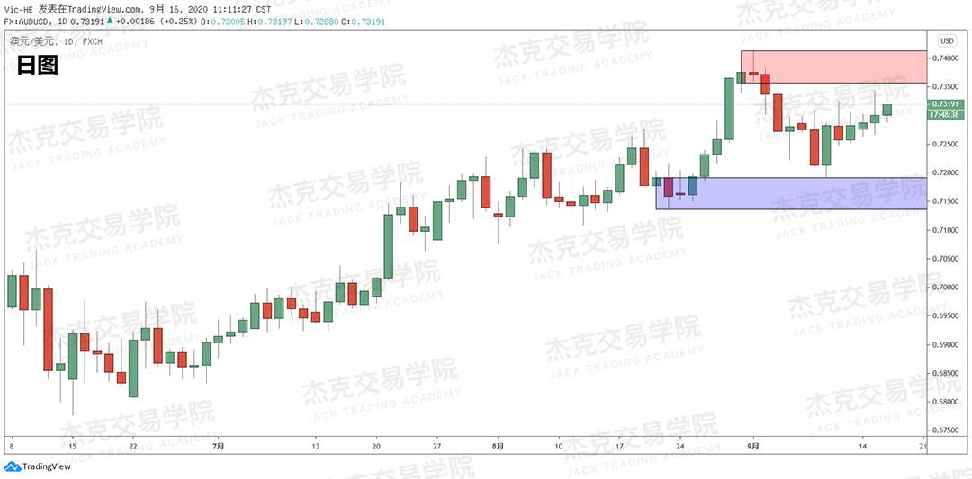 [9月16日策略]黄金/原油/英镑/欧元/美日/澳元/标普/BTC/BCH