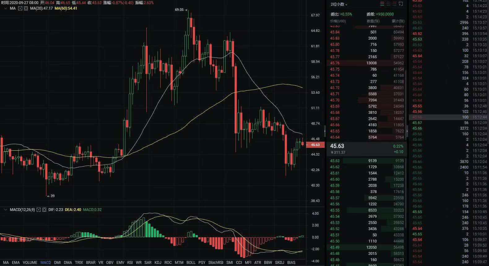 行研 | 李伟：9月27日BTC中期向好，空头阴霾不散 第014期