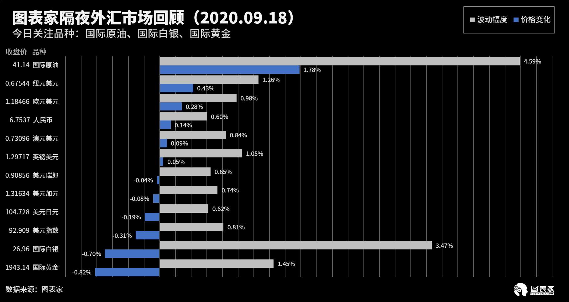 【WisunoFX斯瑞 技术图表】今日交易策略提醒