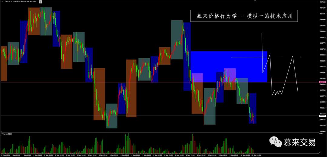 【慕来认知课程技术分析】9月4日-9月11日行情回顾