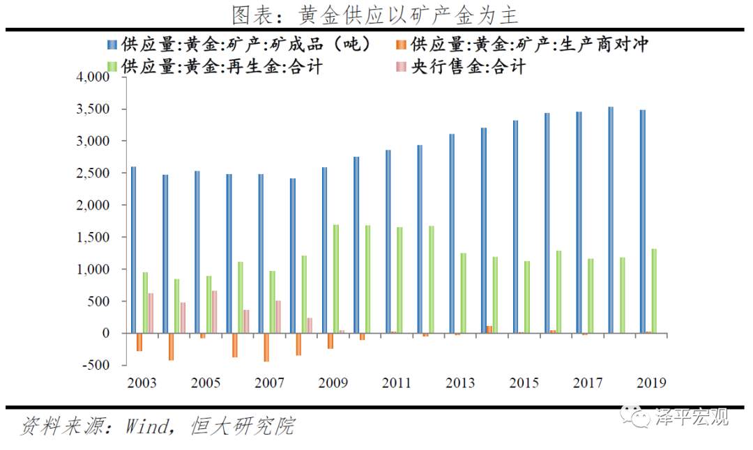 【黄金动态】乱世黄金，盛世古董！如何看待黄金未来走势？