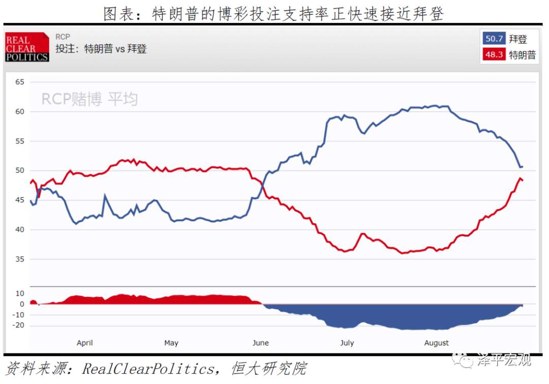 【热点追踪】美国大选：拜登 vs 特朗普