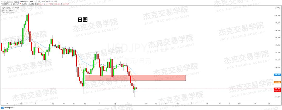 [9月22日策略]黄金/原油/英镑/欧元/美日/澳元/标普/BTC/BCH