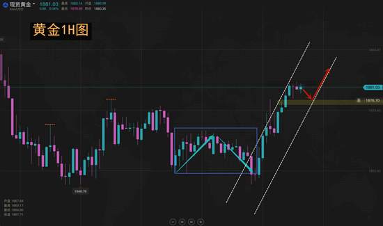 夏黛清：9.29黄金早盘最新策略详解，黄金风向逆转？