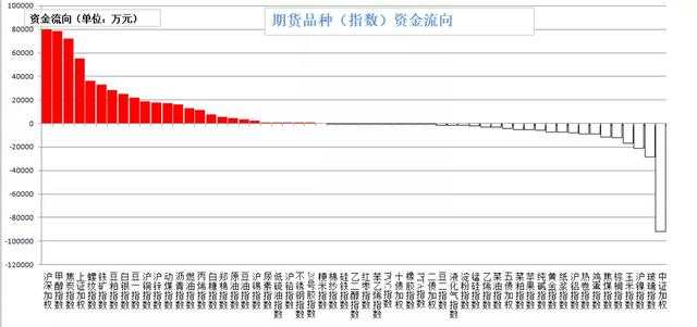 纯碱、玻璃期货双双重挫，玉米价格继续上涨，甲醇鸡蛋领涨商品！