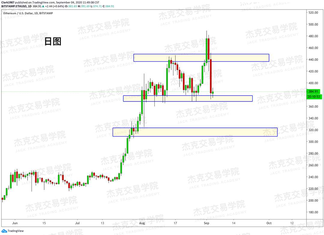 [9月4日策略]黄金/原油/英镑/欧元/美日/澳元/标普/BTC/BCH