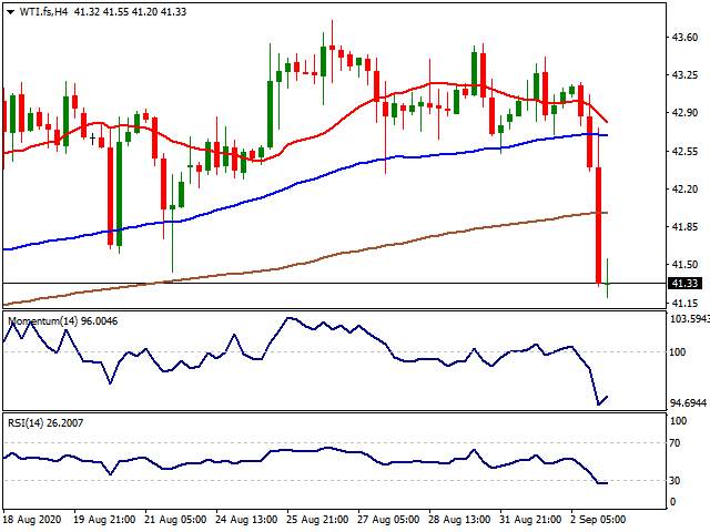 Daily Market Report - 3rd Sep 2020