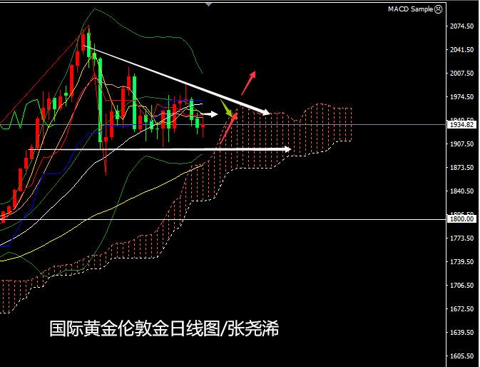 张尧浠周评：经济复苏预期渐显、金价仍将坚守震荡格局