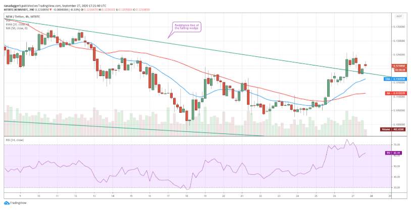 Top 5 đồng coin đáng chú ý nhất trong tuần này: BTC, DOT, CRO, XEM, XTZ