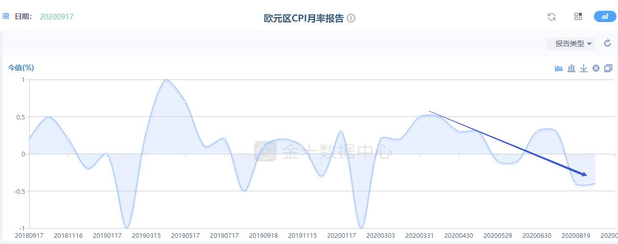 黄金价格难以走高，究竟市场谁在抛售