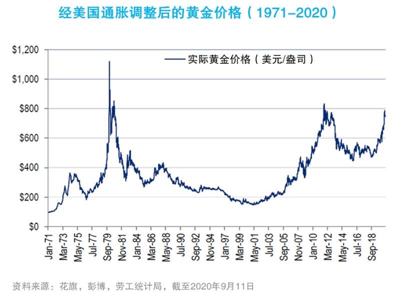 花旗银行继续看多黄金！明年金价2500美元/盎司！