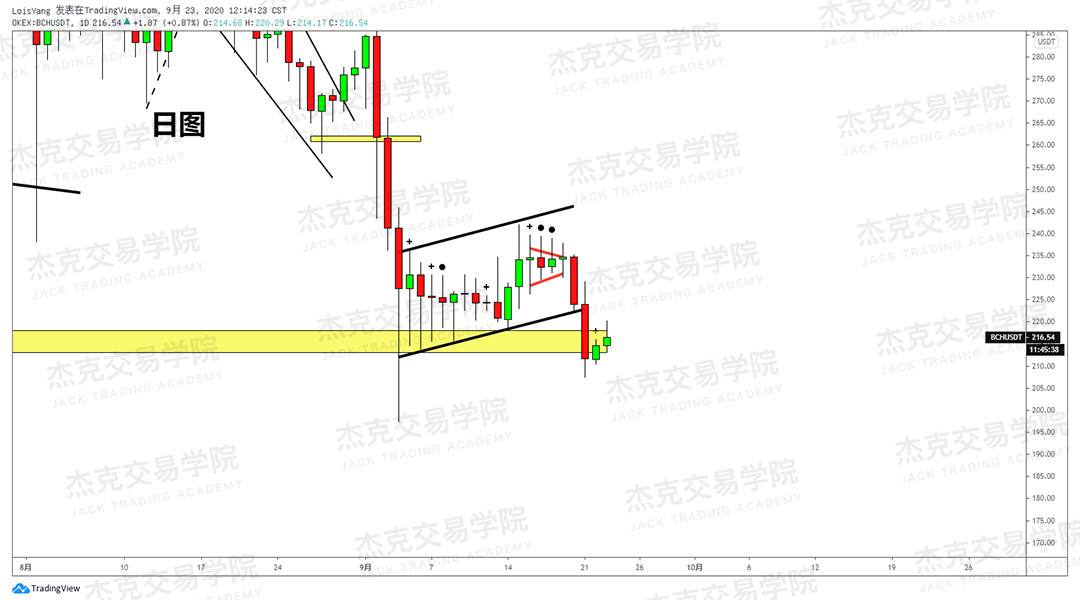 [9月23日策略]黄金/原油/英镑/欧元/美日/澳元/标普/BTC/BCH