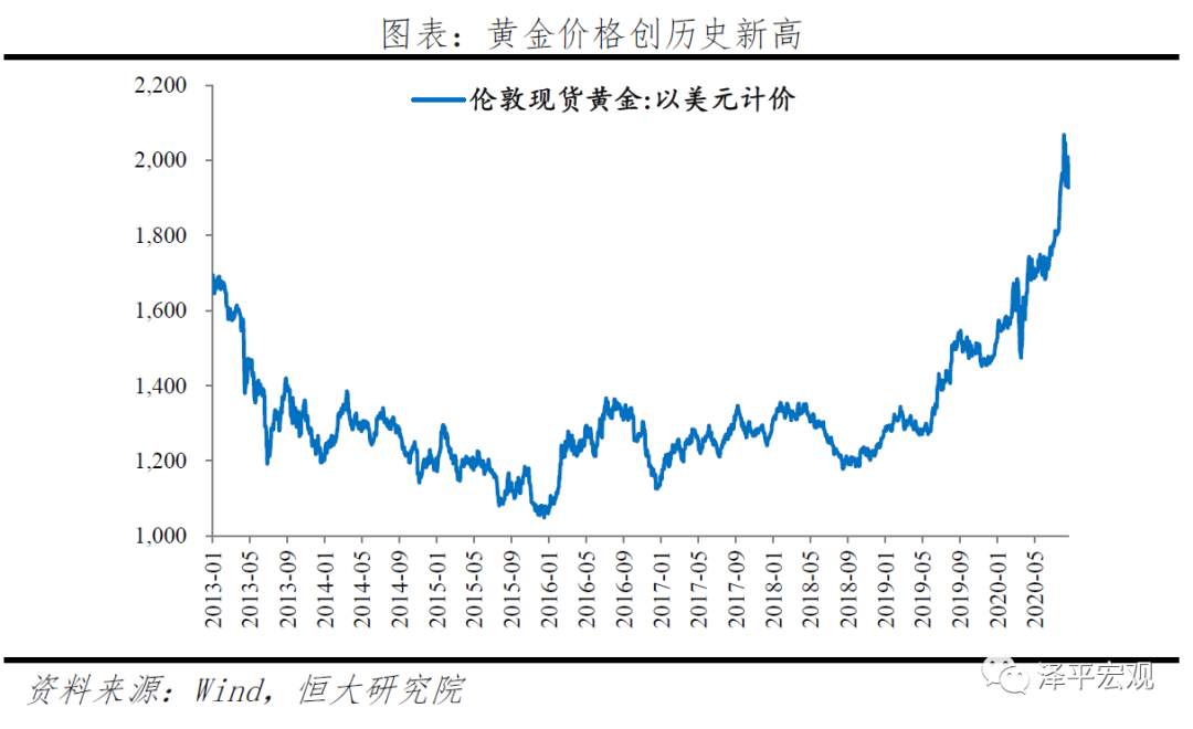 【黄金动态】乱世黄金，盛世古董！如何看待黄金未来走势？