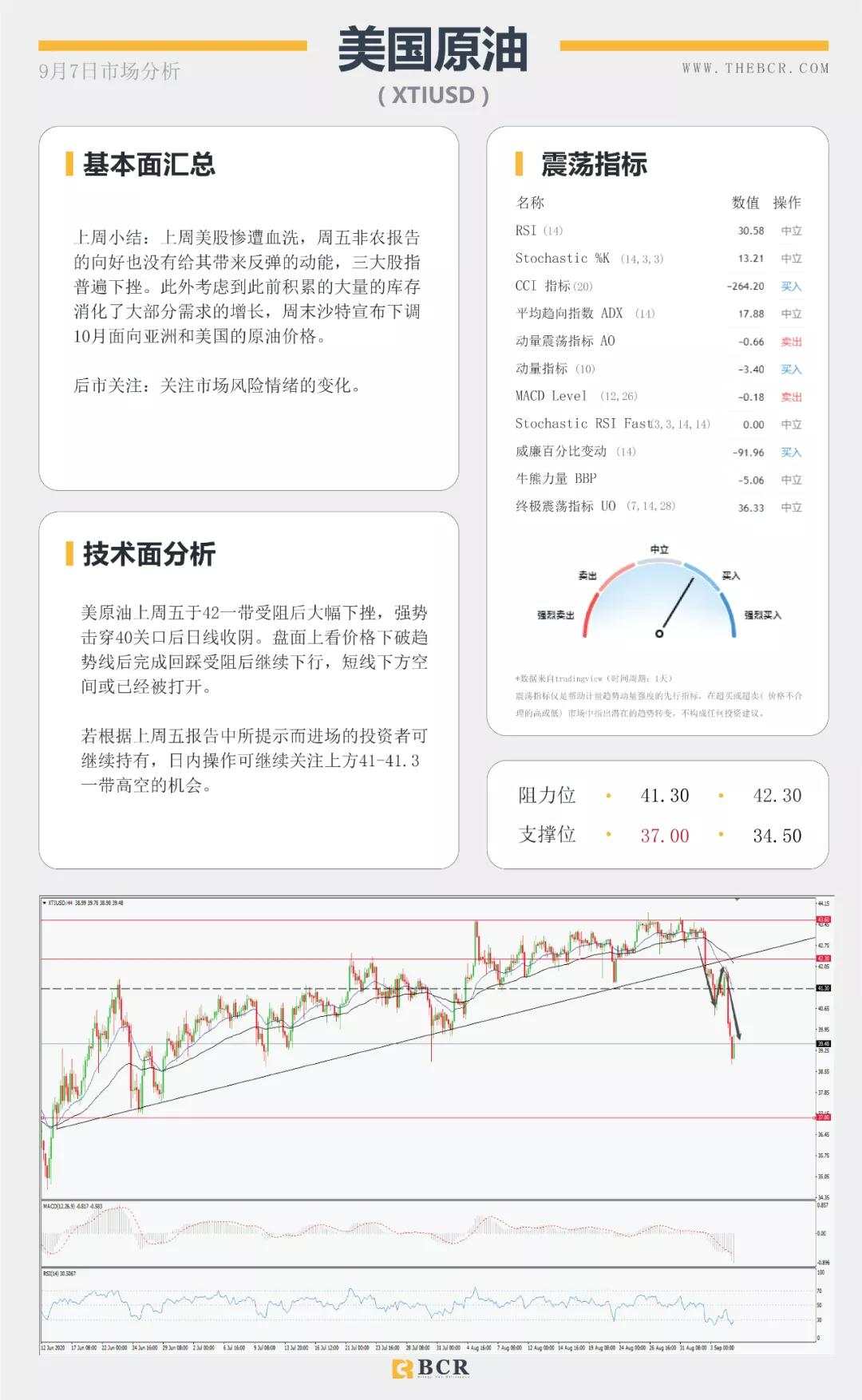 BCR9.7日货币、黄金、原油市场分析