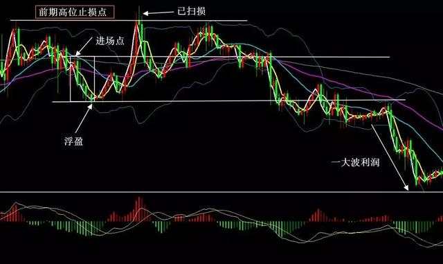 会卖的才是师傅！外汇交易3种出场方式，看看哪种适合你?