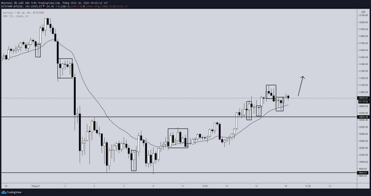 Hôm nay trade coin gì? - Ngày 18/9: Vào kèo