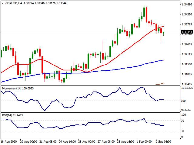 Daily Market Report - 3rd Sep 2020