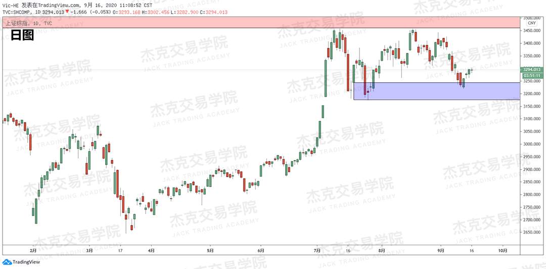 [9月16日策略]黄金/原油/英镑/欧元/美日/澳元/标普/BTC/BCH