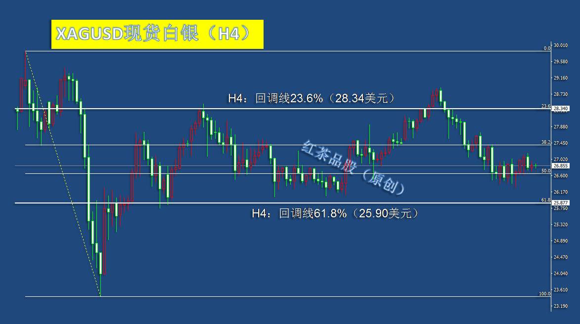 9.7夜盘：美元指数上涨乏力，黄金、白银有望借机反弹
