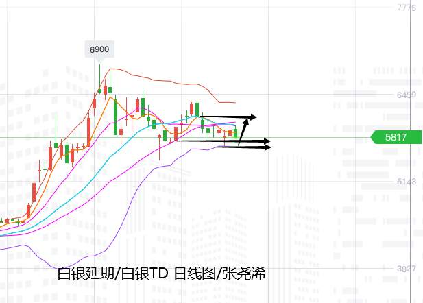 张尧浠：欧行脱欧美元接连相引、黄金维持震荡缩减多空