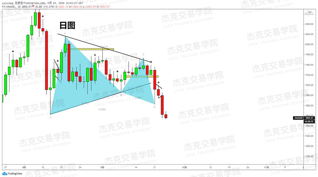 [9月24日策略]黄金/原油/英镑/欧元/美日/澳元/标普/BTC/BCH