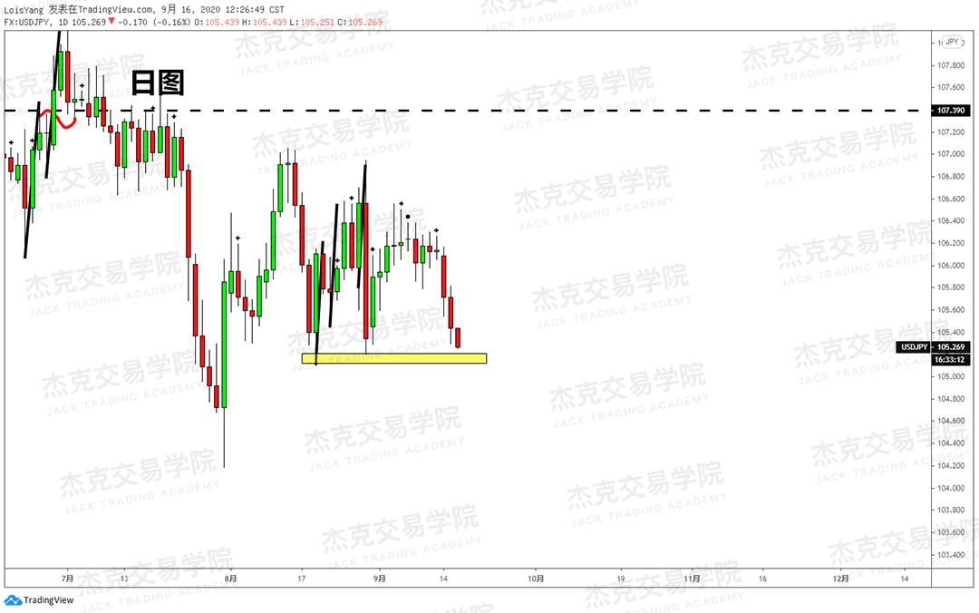 [9月16日策略]黄金/原油/英镑/欧元/美日/澳元/标普/BTC/BCH