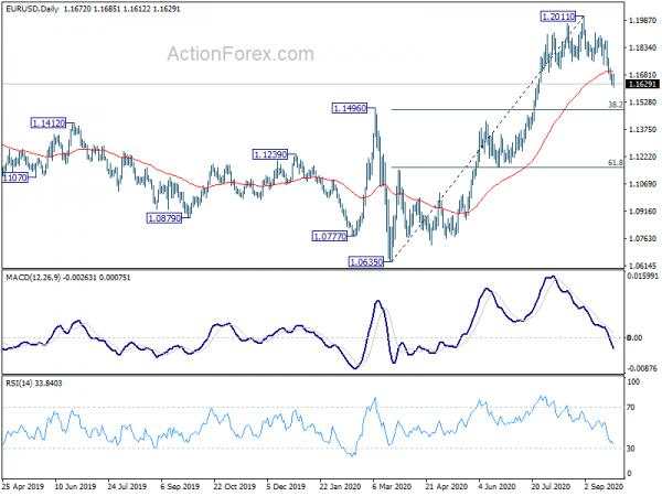 More Evidence Still Needed for Dollar’s Strength and Aussie’s Weakness