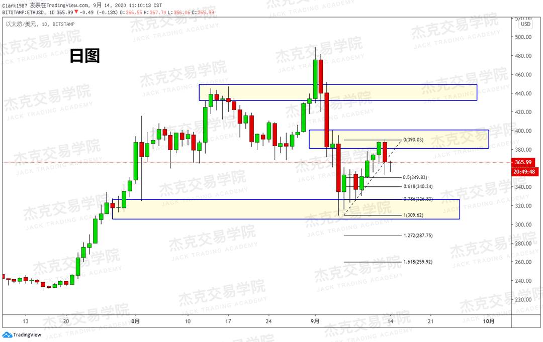 [9月14日策略]黄金/原油/英镑/欧元/美日/澳元/标普/BTC/BCH