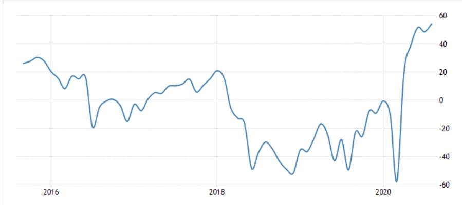GKFXPrime: 欧元一年升值6%，欧央行持观望态度，欧元下一风险或在这