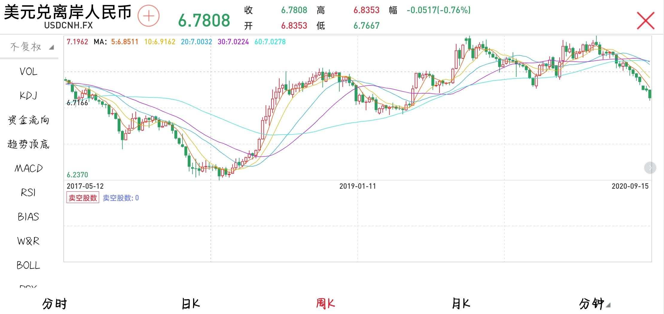 2020.09.15 科创50ETF发行时间确定