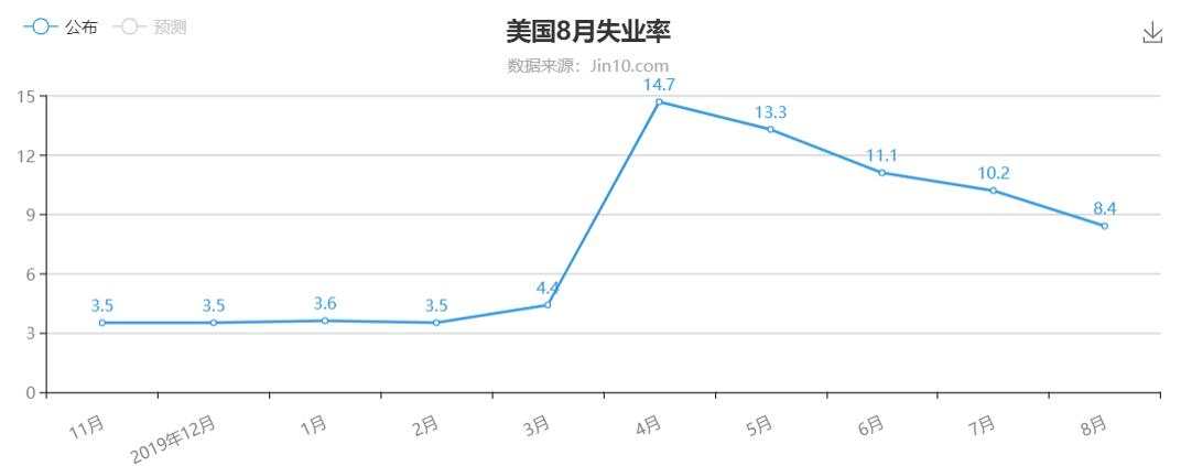 就业贡献制造业已功成，服务业接棒，黄金重归平静